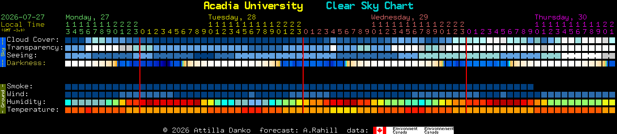 Current forecast for Acadia University Clear Sky Chart