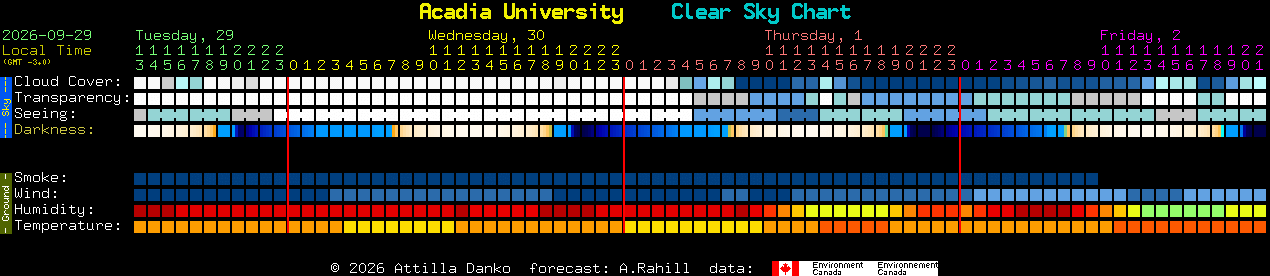 Current forecast for Acadia University Clear Sky Chart