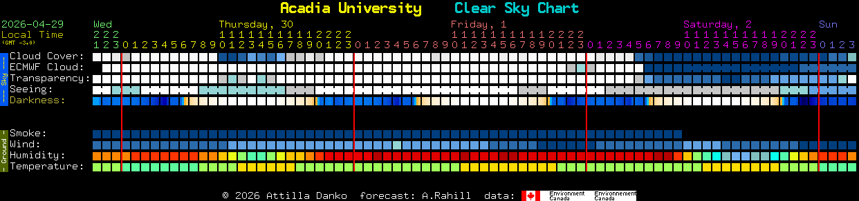 Current forecast for Acadia University Clear Sky Chart