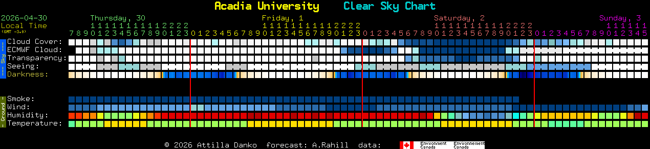 Current forecast for Acadia University Clear Sky Chart
