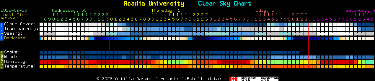 Current forecast for Acadia University Clear Sky Chart