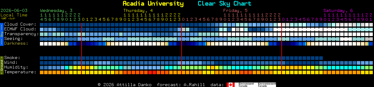 Current forecast for Acadia University Clear Sky Chart
