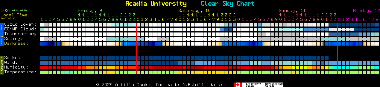 Current forecast for Acadia University Clear Sky Chart