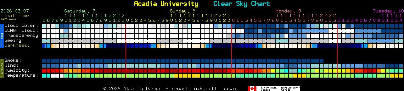 Current forecast for Acadia University Clear Sky Chart
