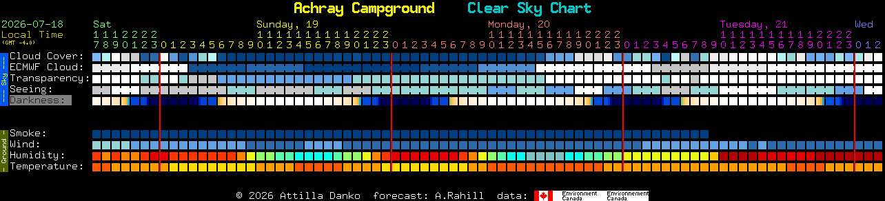 Current forecast for Achray Campground Clear Sky Chart