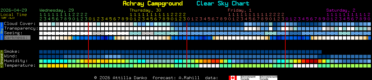 Current forecast for Achray Campground Clear Sky Chart