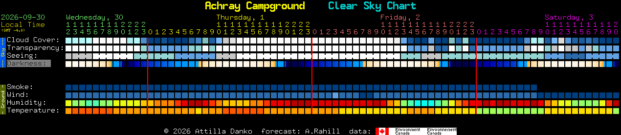 Current forecast for Achray Campground Clear Sky Chart