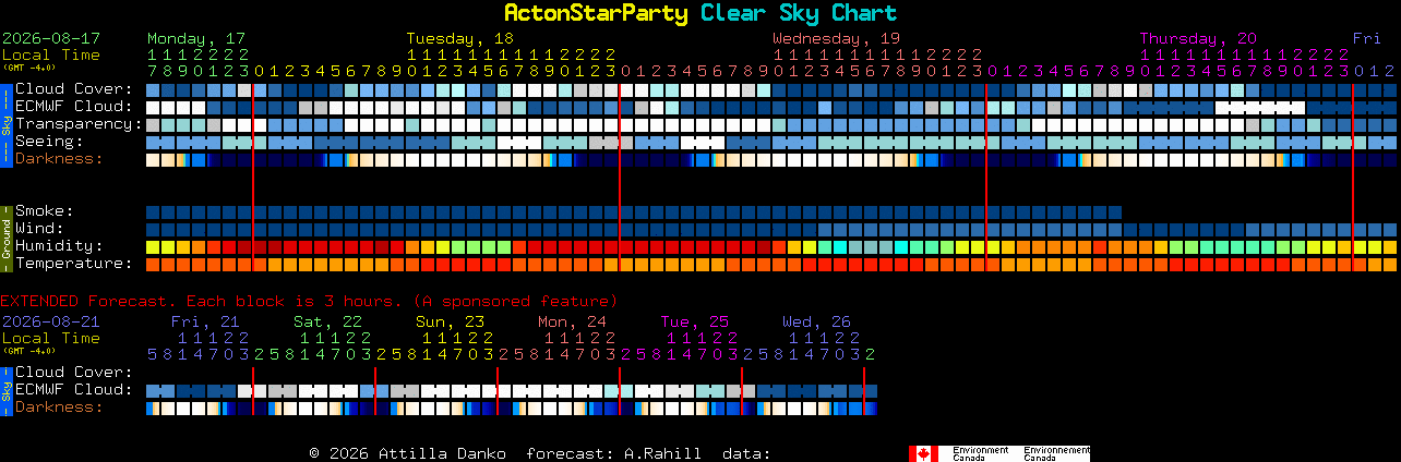 Current forecast for ActonStarParty Clear Sky Chart
