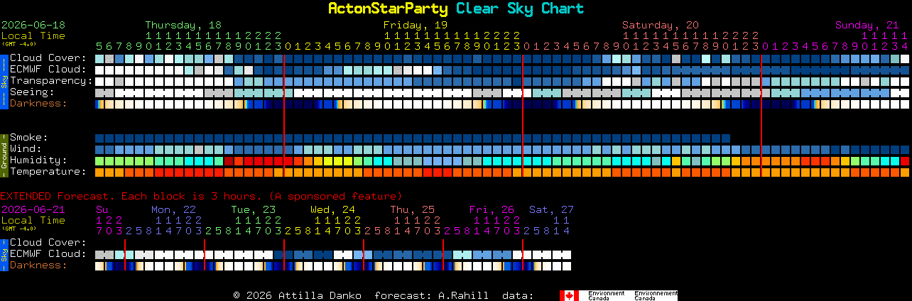 Current forecast for ActonStarParty Clear Sky Chart