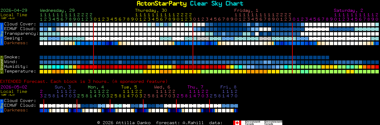 Current forecast for ActonStarParty Clear Sky Chart