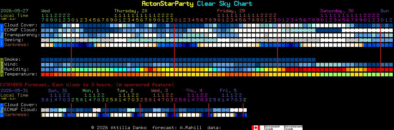 Current forecast for ActonStarParty Clear Sky Chart