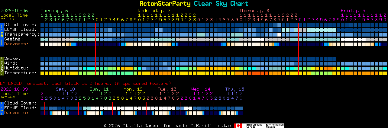 Current forecast for ActonStarParty Clear Sky Chart