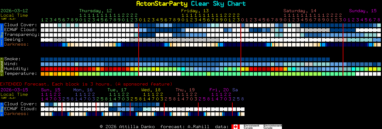 Current forecast for ActonStarParty Clear Sky Chart