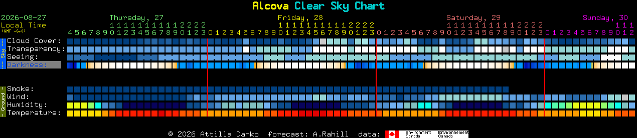 Current forecast for Alcova Clear Sky Chart