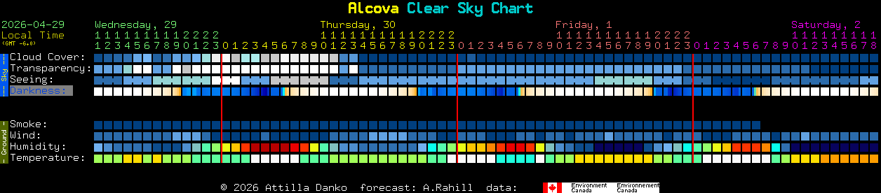 Current forecast for Alcova Clear Sky Chart
