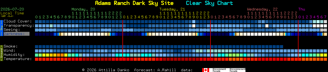 Current forecast for Adams Ranch Dark Sky Site Clear Sky Chart