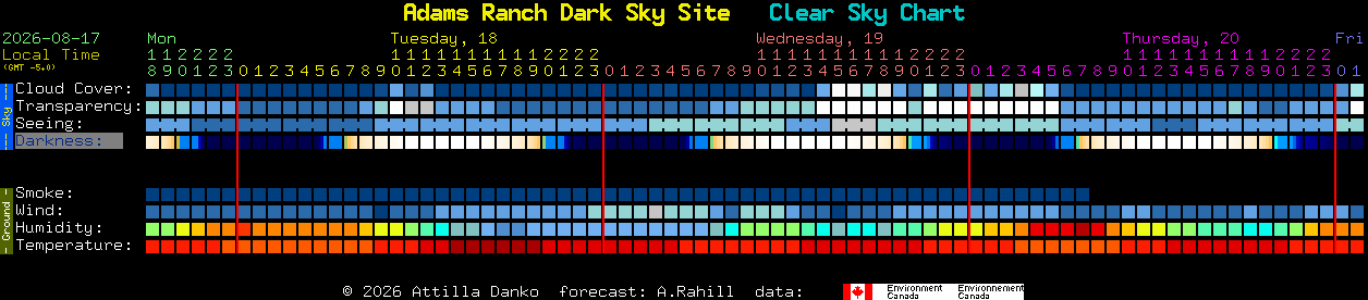 Current forecast for Adams Ranch Dark Sky Site Clear Sky Chart