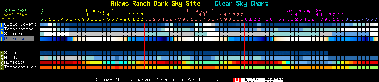 Current forecast for Adams Ranch Dark Sky Site Clear Sky Chart