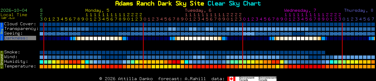 Current forecast for Adams Ranch Dark Sky Site Clear Sky Chart