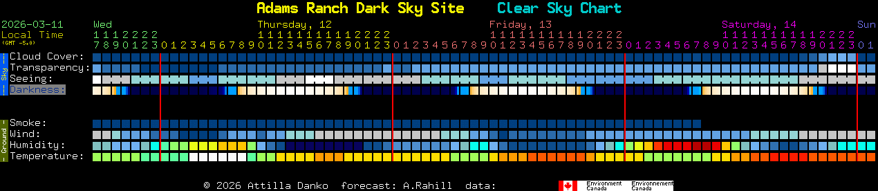 Current forecast for Adams Ranch Dark Sky Site Clear Sky Chart