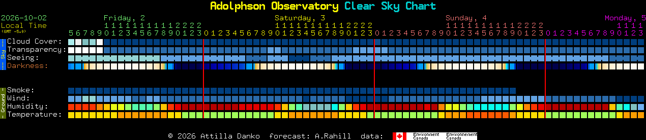 Current forecast for Adolphson Observatory Clear Sky Chart