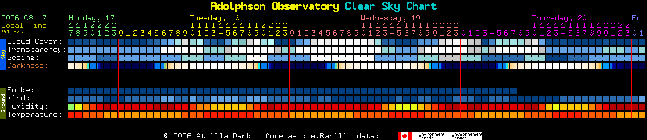 Current forecast for Adolphson Observatory Clear Sky Chart