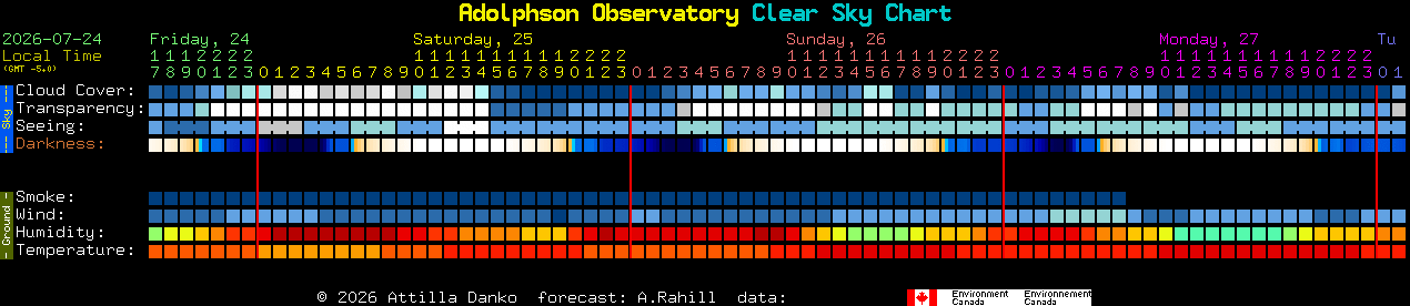 Current forecast for Adolphson Observatory Clear Sky Chart