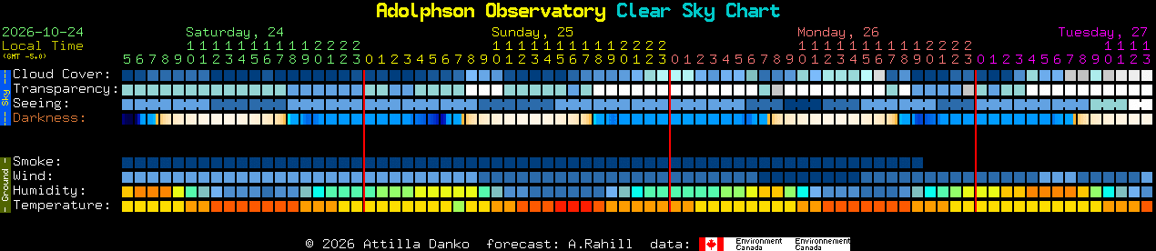 Current forecast for Adolphson Observatory Clear Sky Chart