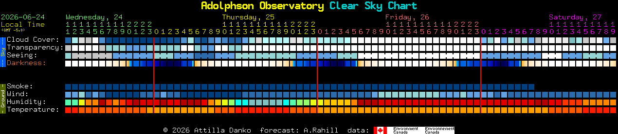 Current forecast for Adolphson Observatory Clear Sky Chart