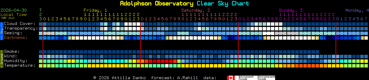 Current forecast for Adolphson Observatory Clear Sky Chart