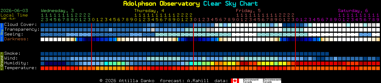 Current forecast for Adolphson Observatory Clear Sky Chart
