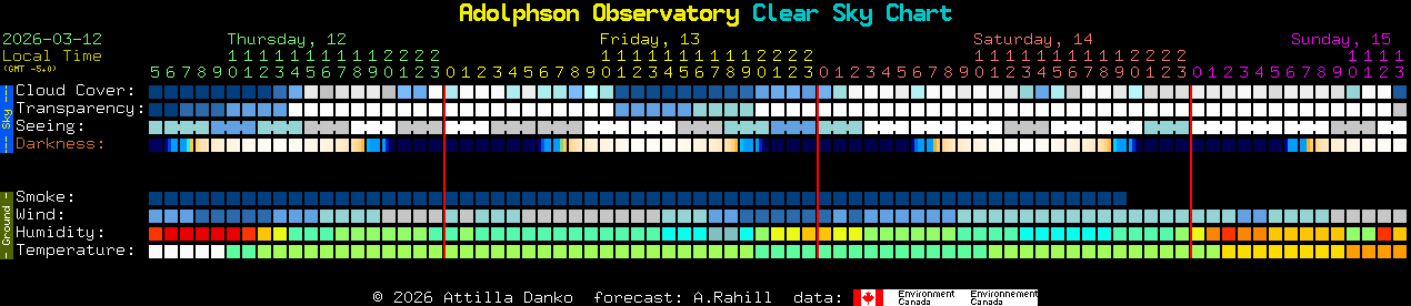 Current forecast for Adolphson Observatory Clear Sky Chart