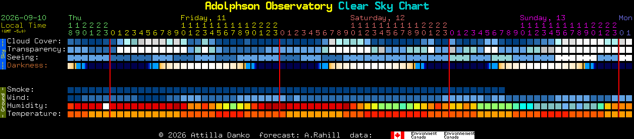 Current forecast for Adolphson Observatory Clear Sky Chart