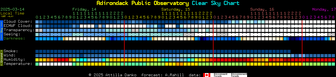 Current forecast for Adirondack Public Observatory Clear Sky Chart