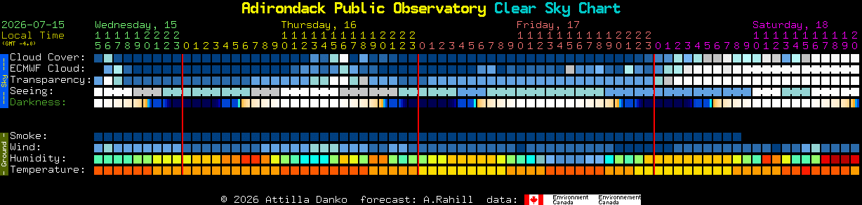 Current forecast for Adirondack Public Observatory Clear Sky Chart
