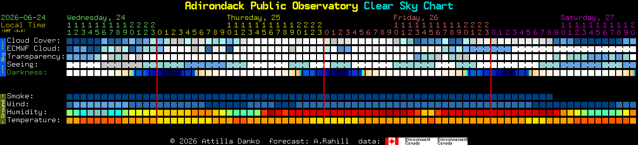 Current forecast for Adirondack Public Observatory Clear Sky Chart