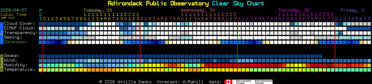 Current forecast for Adirondack Public Observatory Clear Sky Chart