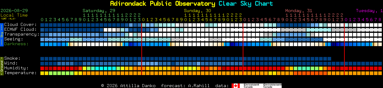 Current forecast for Adirondack Public Observatory Clear Sky Chart