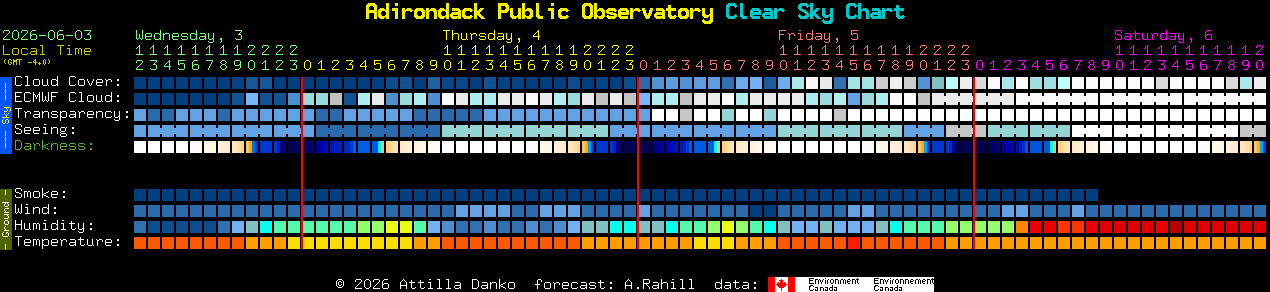Current forecast for Adirondack Public Observatory Clear Sky Chart