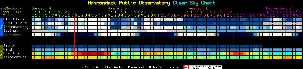 Current forecast for Adirondack Public Observatory Clear Sky Chart