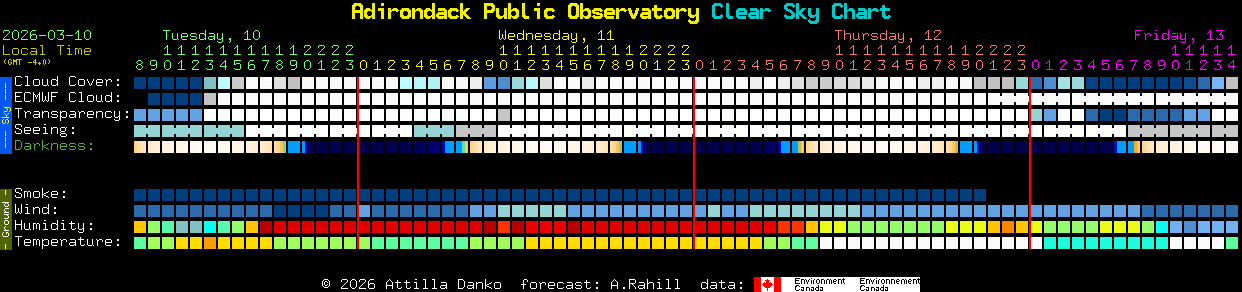 Current forecast for Adirondack Public Observatory Clear Sky Chart