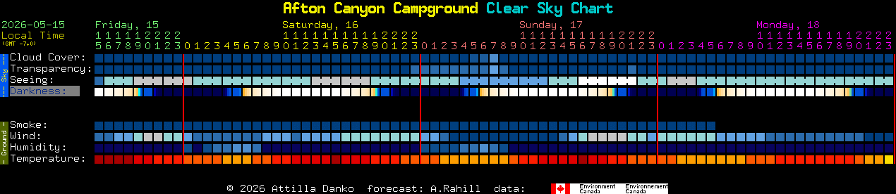 Current forecast for Afton Canyon Campground Clear Sky Chart