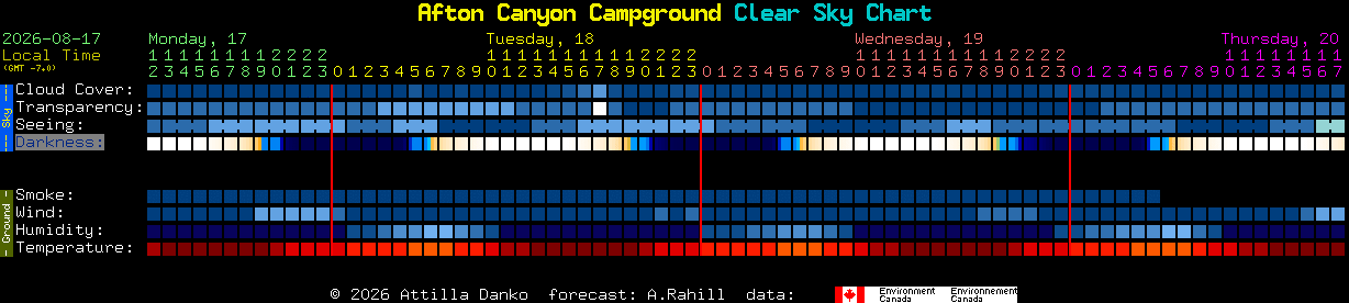 Current forecast for Afton Canyon Campground Clear Sky Chart