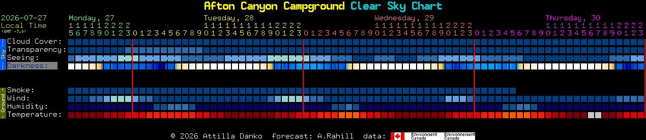 Current forecast for Afton Canyon Campground Clear Sky Chart
