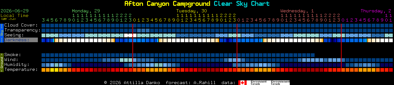 Current forecast for Afton Canyon Campground Clear Sky Chart