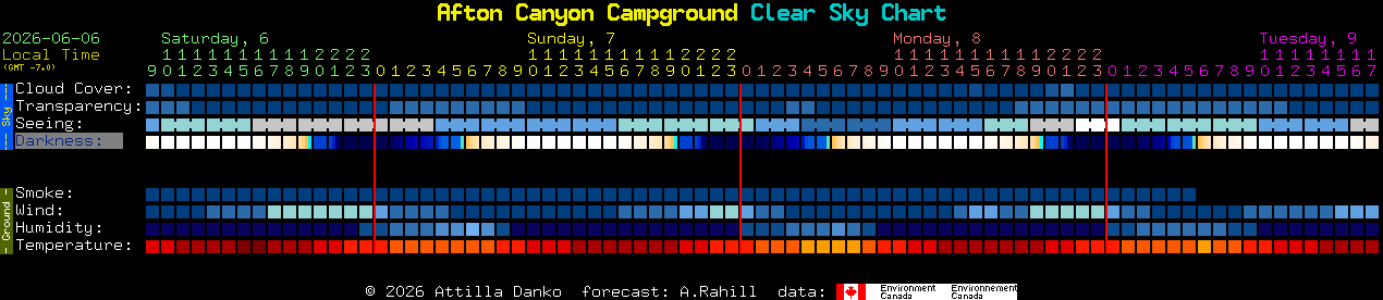 Current forecast for Afton Canyon Campground Clear Sky Chart