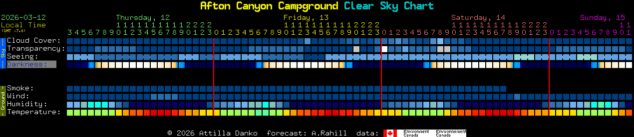 Current forecast for Afton Canyon Campground Clear Sky Chart