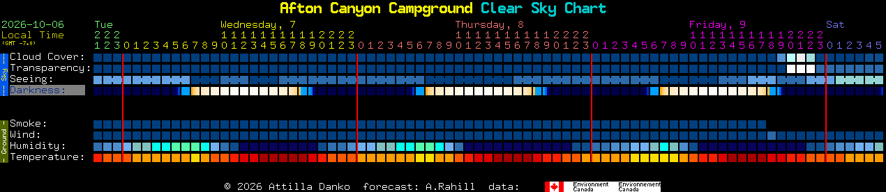Current forecast for Afton Canyon Campground Clear Sky Chart