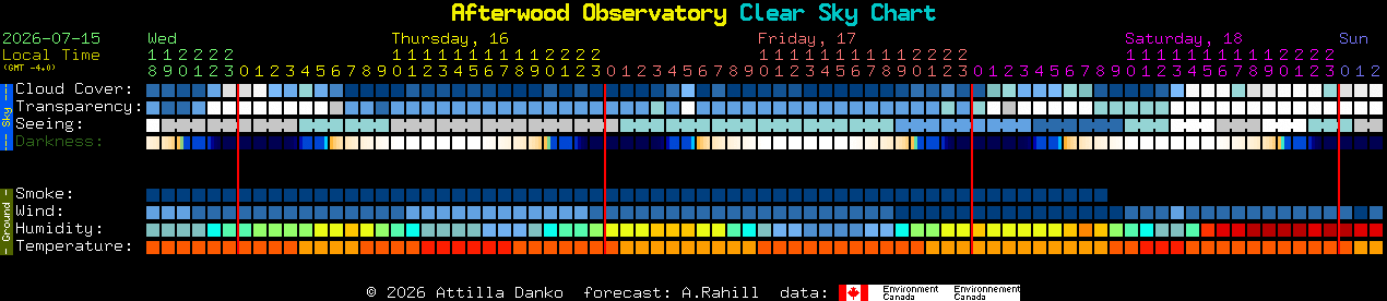 Current forecast for Afterwood Observatory Clear Sky Chart
