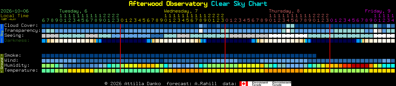 Current forecast for Afterwood Observatory Clear Sky Chart